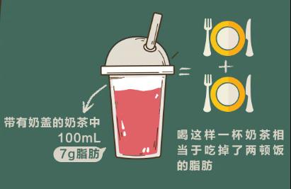 奶茶是喝的还是吃的,奶茶奶与茶的比例是多少