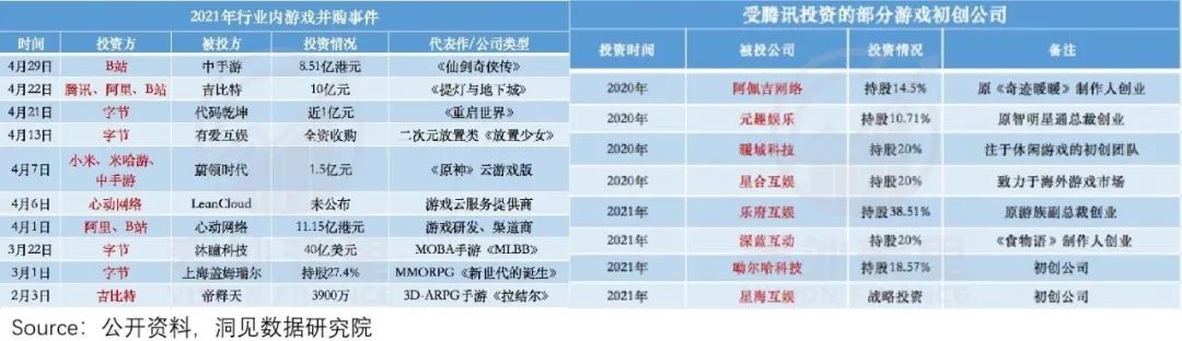 腾讯为什么不做一款原神游戏,腾讯游戏为啥有原神了