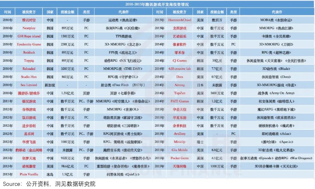 腾讯为什么不做一款原神游戏,腾讯游戏为啥有原神了