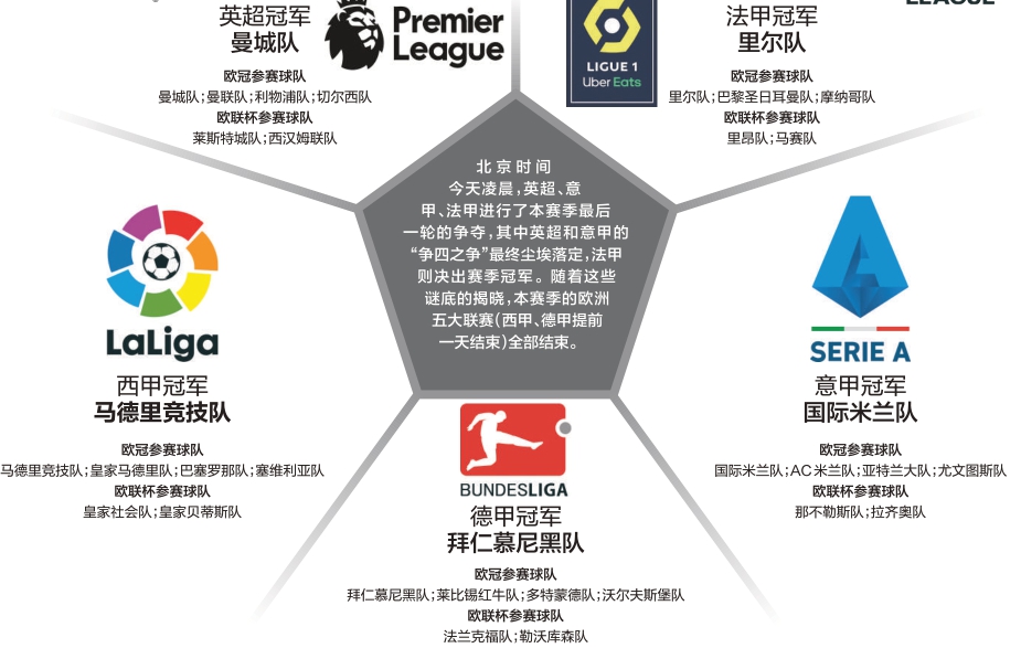 欧洲五大联赛阿森纳4比2逆转维拉,欧洲五大联赛硝烟再起