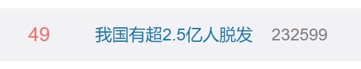 脱发人数超25亿,脱发最严重年龄段