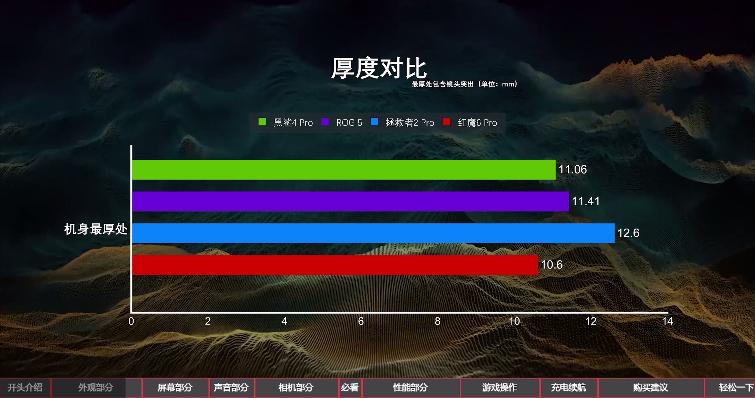 2020年上半年游戏手机性能排行榜,2019上半年手机性能榜红魔3