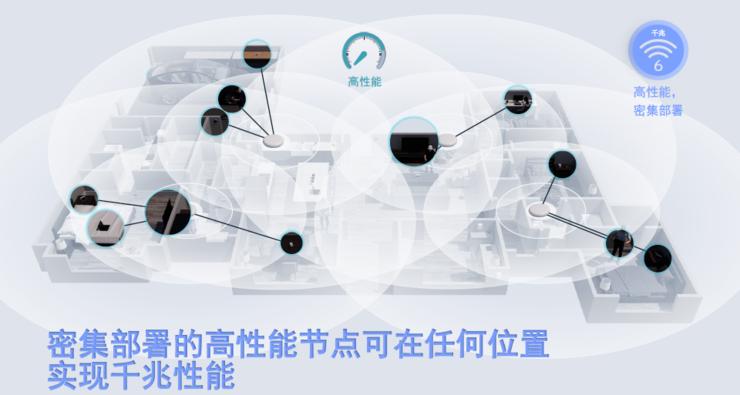 wi-fi6,wi-fi6使用体验的三大不同