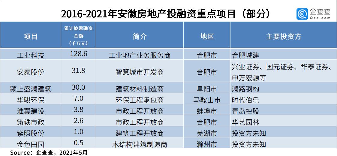 长三角各市资金总量,长三角万亿投资