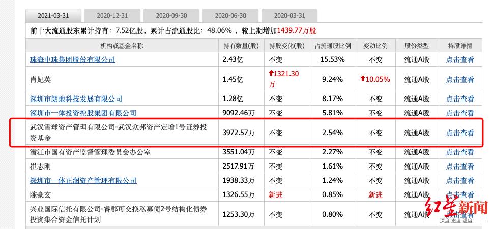 擅长word等软件、精通单词拼写，这位基金经理的自我介绍火出圈