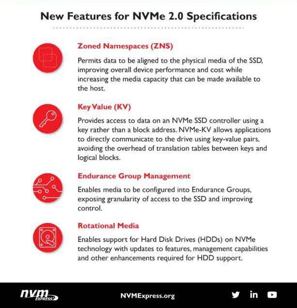 nvme接口向下兼容sata硬盘,sata协议和nvme硬盘可以通用吗