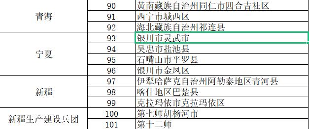 打造全国县域足球典型县,全国典型足球县