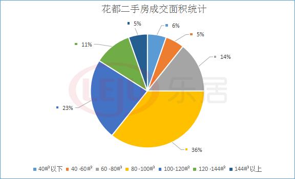 广州花都二手房分析,增城二手房砍价多少合适
