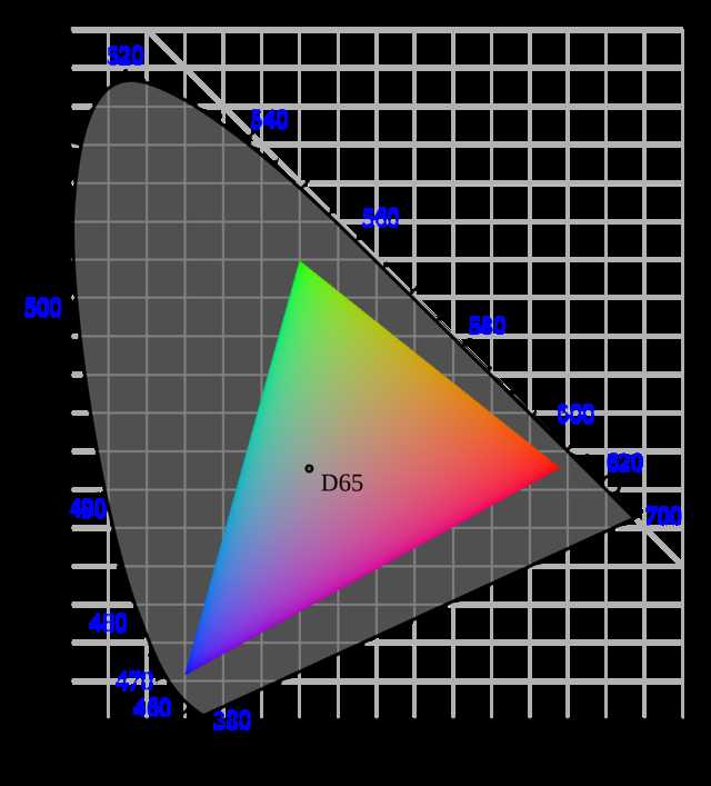 职业选手和赛事方怎样挑选显示器,如何选择高清显示器购买指南
