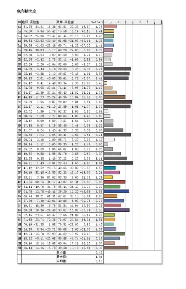 职业选手和赛事方怎样挑选显示器,如何选择高清显示器购买指南