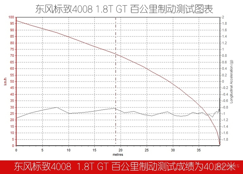 新一代标致4008爆改图片,标致4008改款跟没改款怎么分别