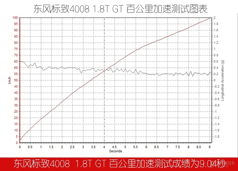 新一代标致4008爆改图片,标致4008改款跟没改款怎么分别