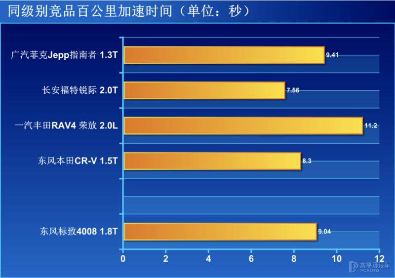 新一代标致4008爆改图片,标致4008改款跟没改款怎么分别