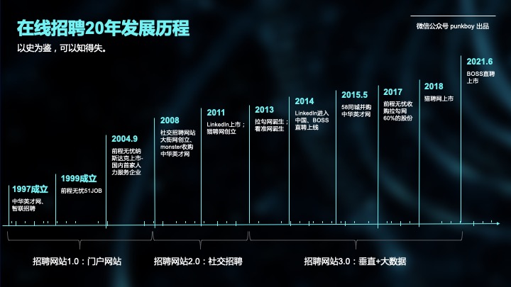 boss直聘最佳招聘官,boss直聘从零开始怎么招人