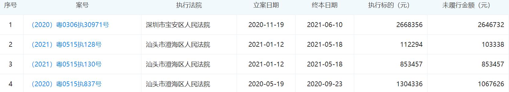 宜华木业退市后股票如何处理,宜华生活退市的可能性