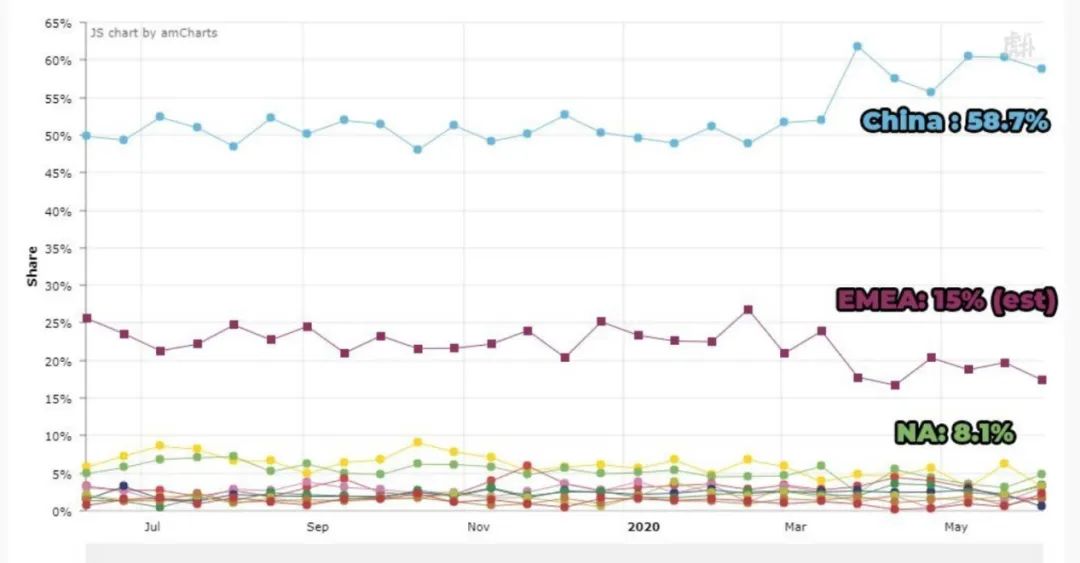 中国近亿“吃鸡”用户，正在撑起韩国最大IPO