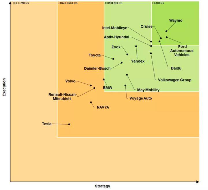 极狐与百度合作的Robotaxi到底想要了谁的命？
