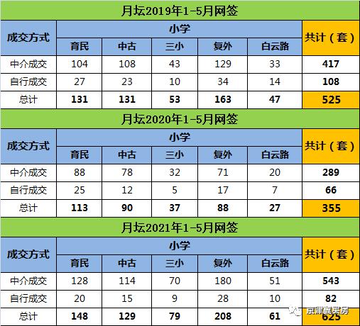 月坛学区最值得买的小区,月坛学区房深度分析
