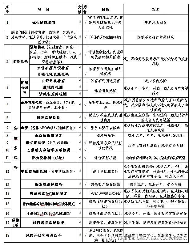 生娃之前有必要做大检查吗,生娃前做一系列检查