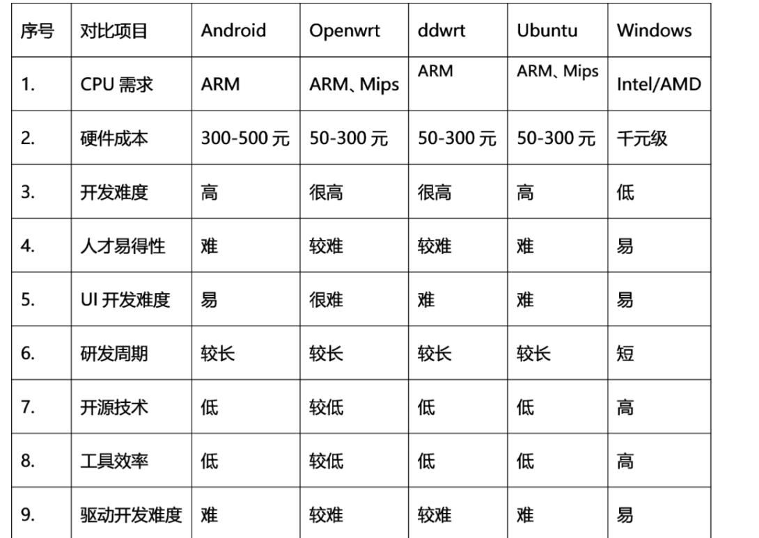 威士丹利如何连接网关,边缘计算智能网关价格