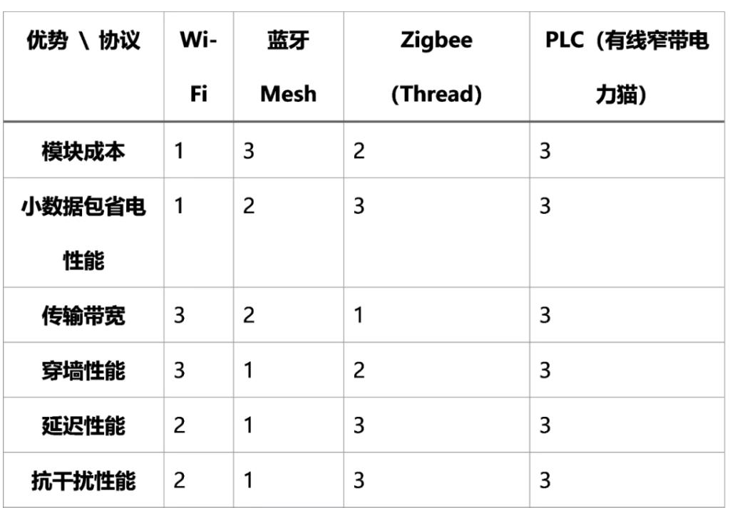 威士丹利如何连接网关,边缘计算智能网关价格