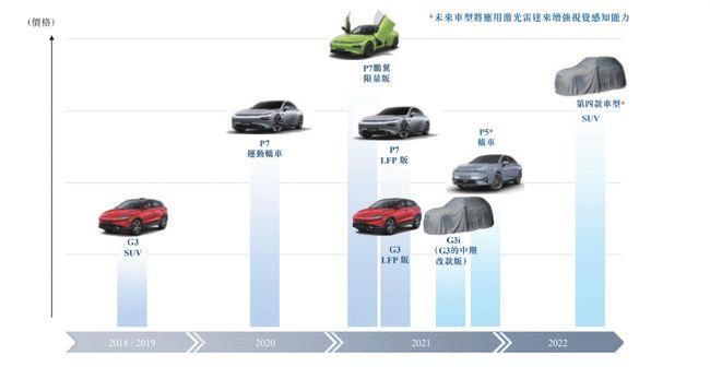 e周行现在有什么进展,二战型三轮摩托车