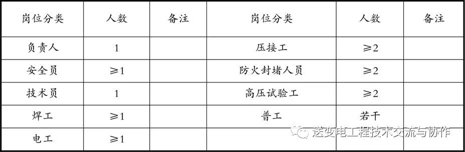 输变电工程操作大纲,国网施工标准化管理手册