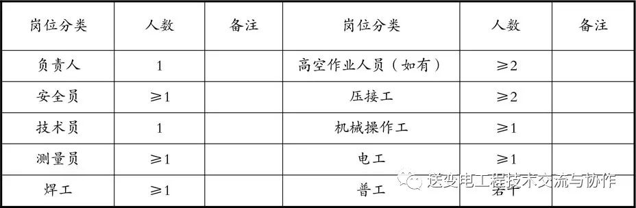 输变电工程操作大纲,国网施工标准化管理手册