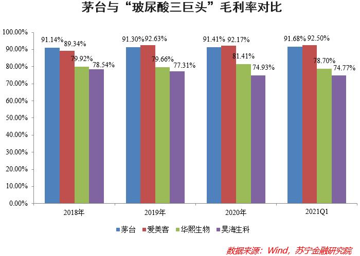 女人的茅台,茅台是怎样炼成的