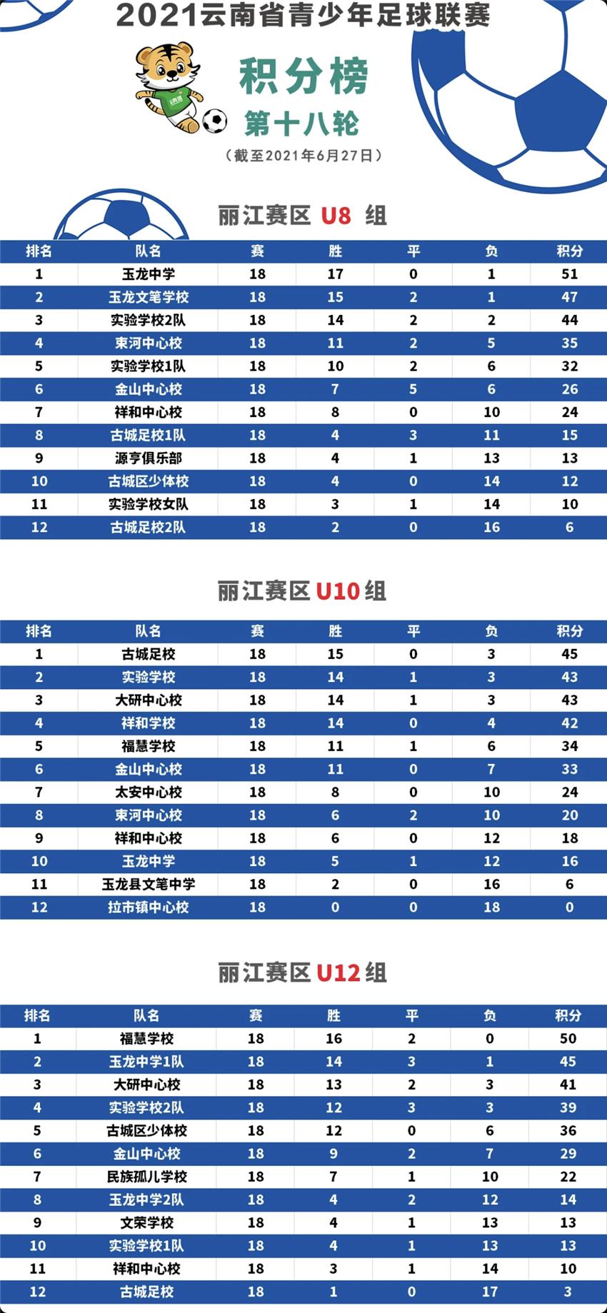 丽江市足球联赛比分,丽江体育场足球赛程表