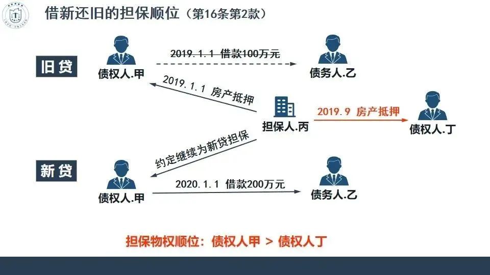 民法典担保制度司法解释逐条解析,民法典担保制度的解释56条解读