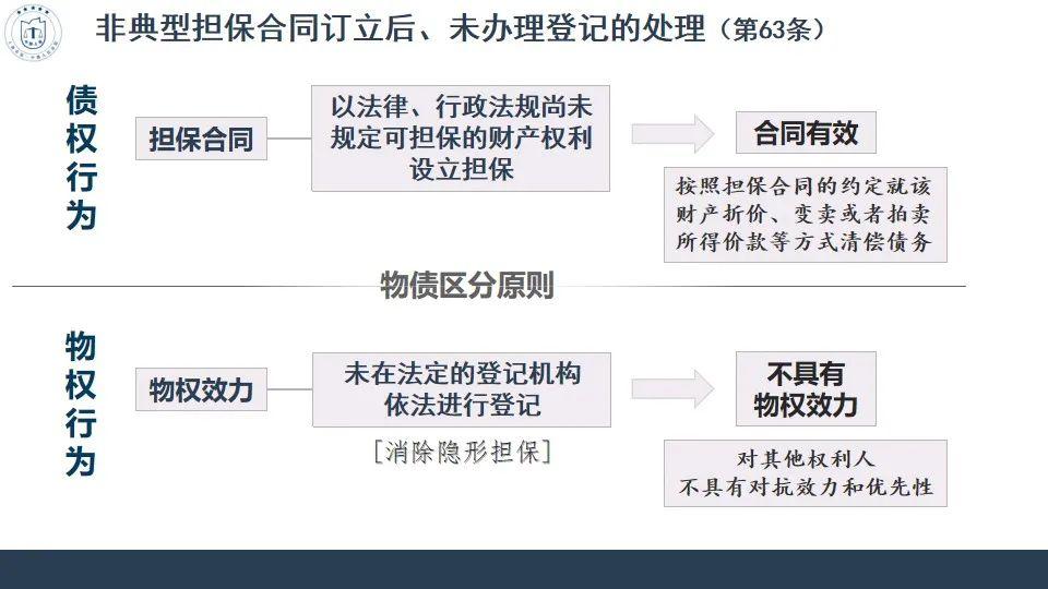 民法典担保制度司法解释逐条解析,民法典担保制度的解释56条解读