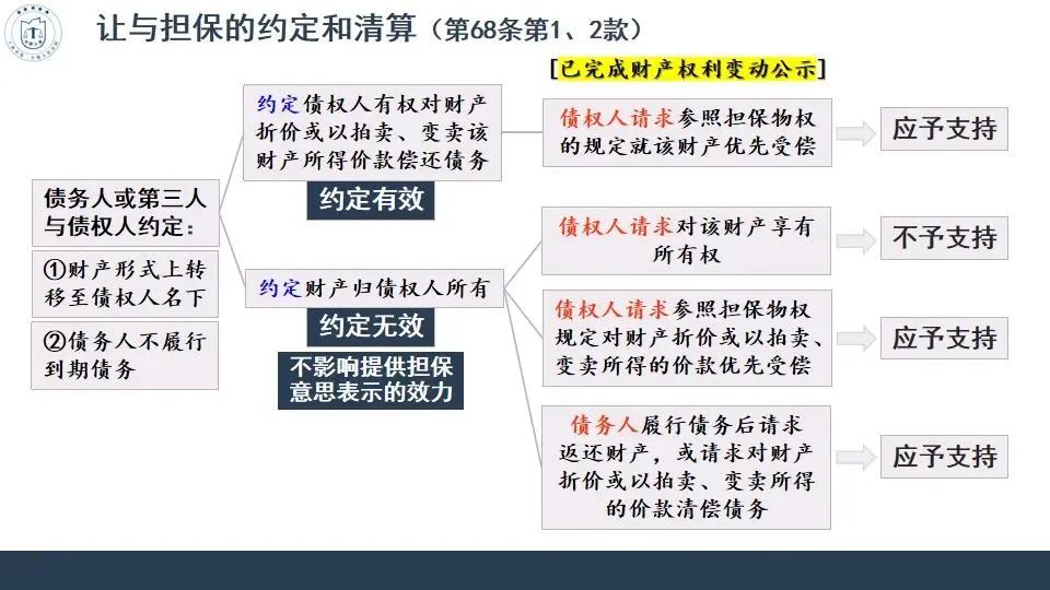 民法典担保制度司法解释逐条解析,民法典担保制度的解释56条解读