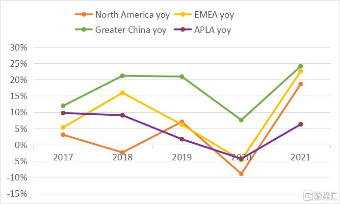 耐克巅峰之年篮球鞋,耐克最新款球鞋测评