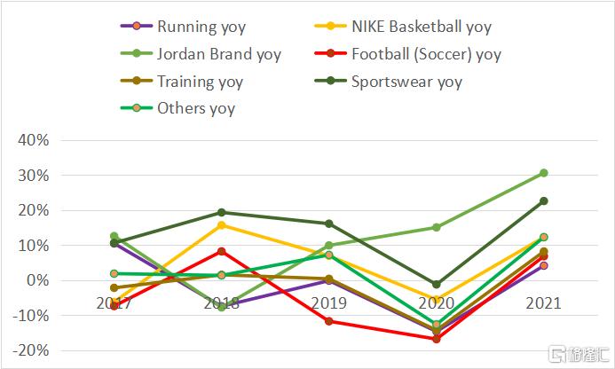 耐克巅峰之年篮球鞋,耐克最新款球鞋测评