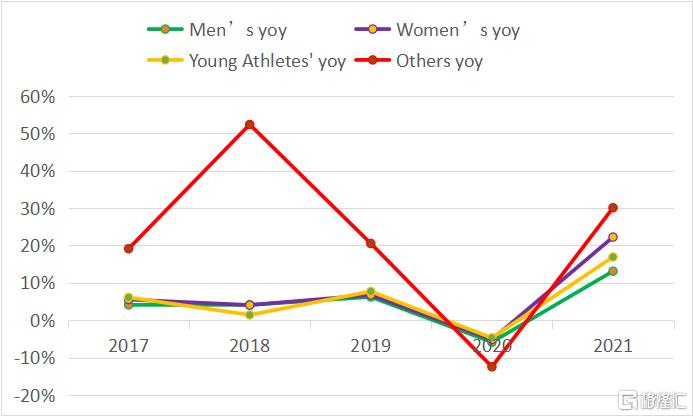 耐克巅峰之年篮球鞋,耐克最新款球鞋测评