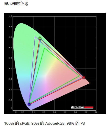 aoc爱攻ag274uxp评测,aocag274qxm评测