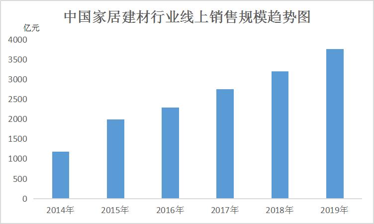 红星美凯龙居然之家战略合作,红星美凯龙与居然之家达成合作