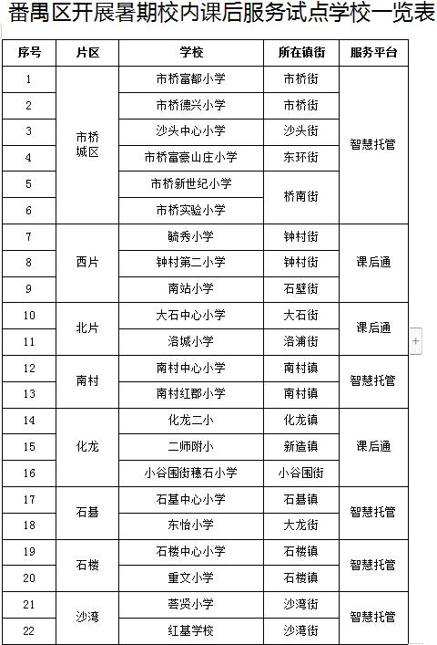 番禺暑假篮球培训班,番禺暑假幼儿托管