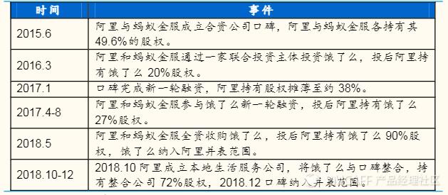 阿里到底收购了多少公司,阿里收购的公司都怎么样了