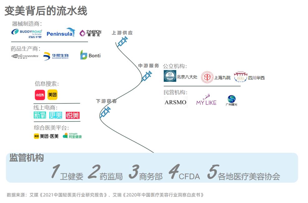 解密赚钱的唯一法门,变美的十个骗局