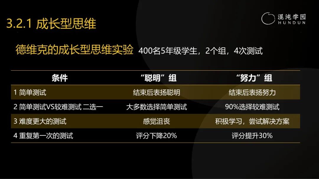 清华大学彭凯平教授：采访了30多位中国卓越企业家，发现成事的秘密难而简单