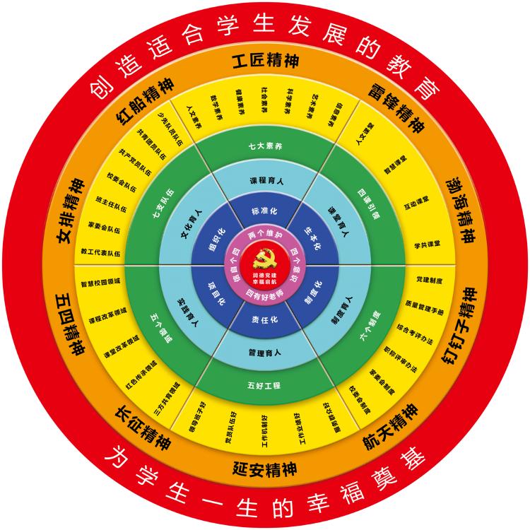 公示滨州5所学校入选国家级,滨州20所标杆学校