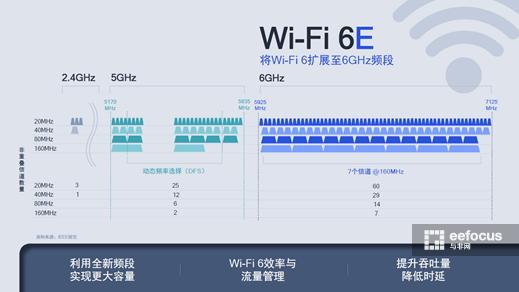 为什么当初160M带宽不是Wi-Fi6的必选项？高通、Qorvo、移远回复