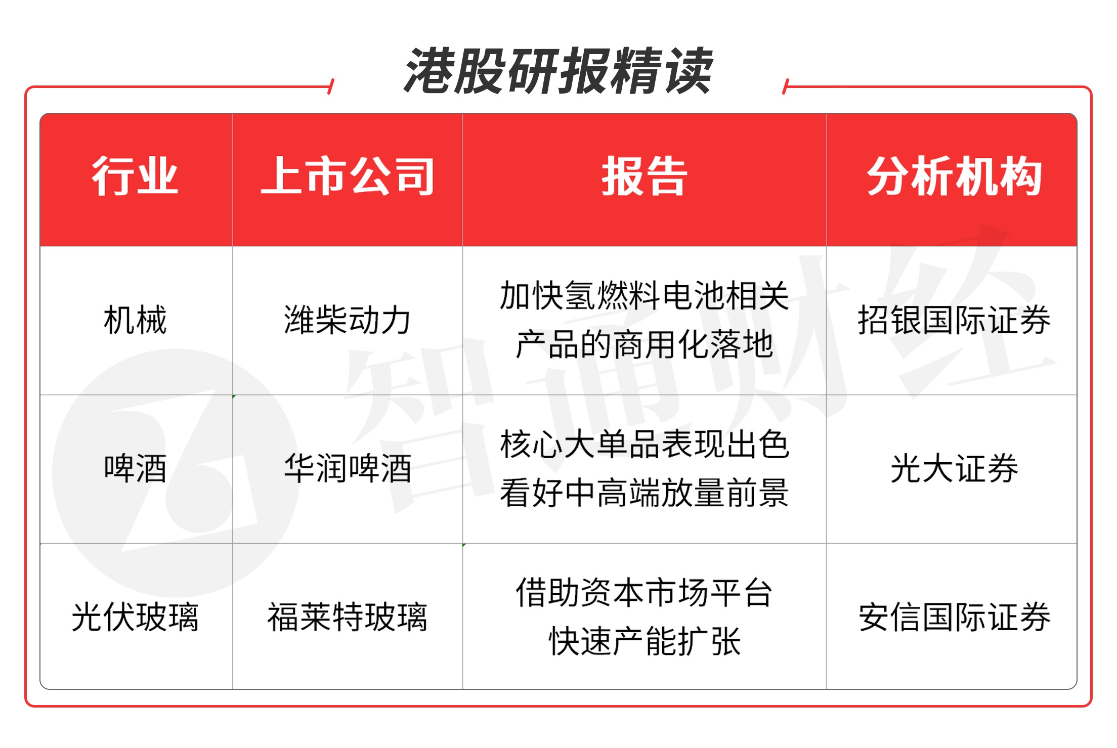 智通港股通持股解析11月16日,智通港股通持股解析12月7日