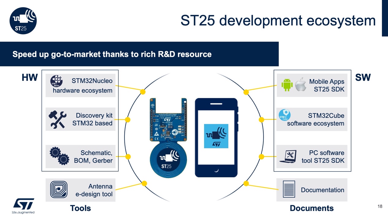 nfc家庭自动化,nfc标签在家庭中的运用