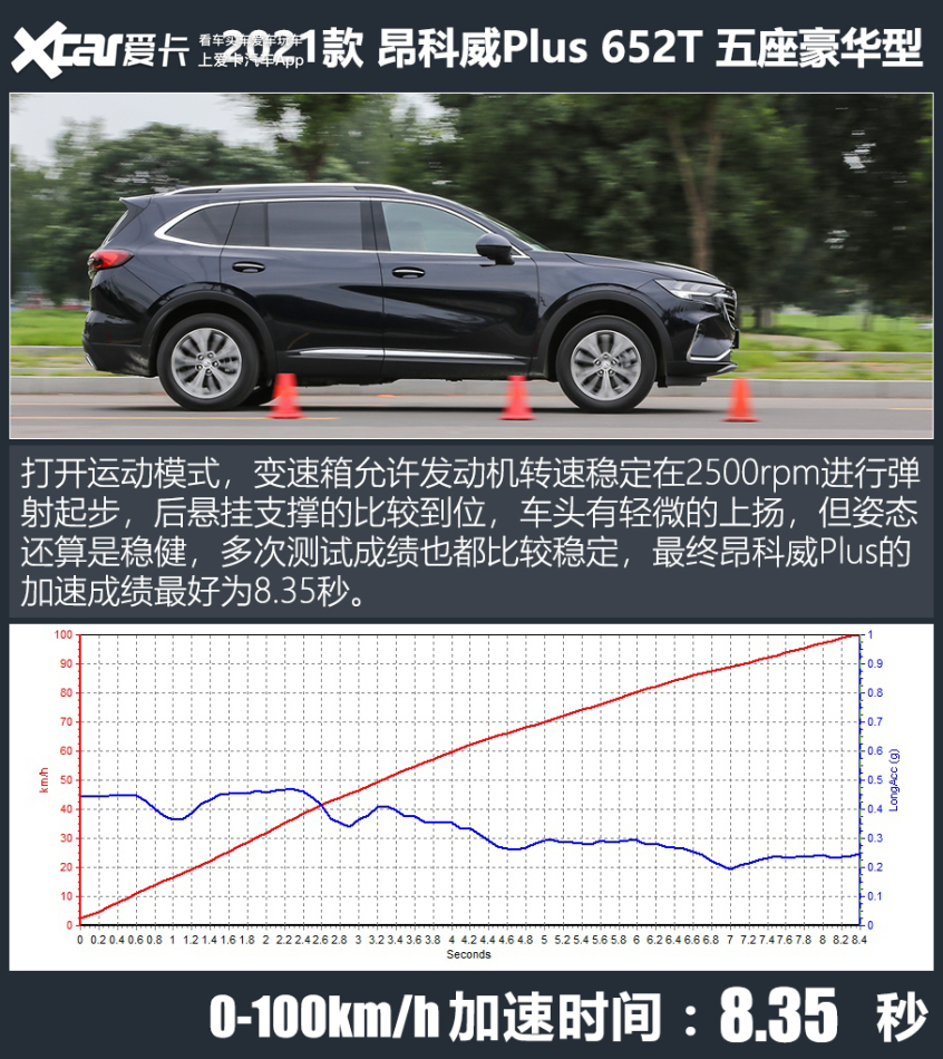 别克昂科威plus48v轻混系统优缺点,驾驶感受舒适的车