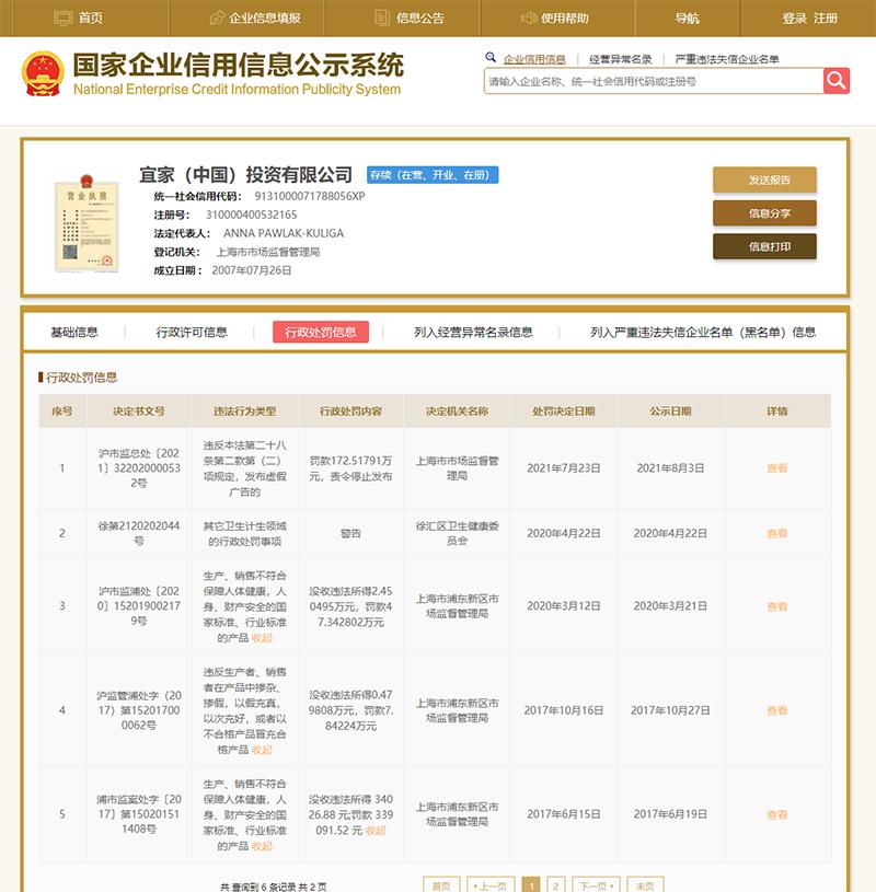 宜家被罚款超47万元什么产品,宜家罚款事件