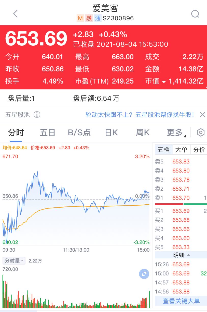 一年内两次上市，“医美茅台”爱美客赴港讲新故事？