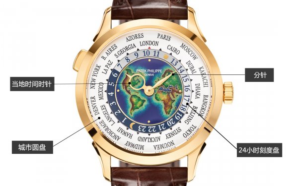 腕表入门指南,腕表入门小知识必看